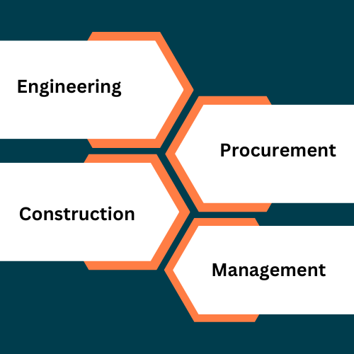 Image: Waste Tyre Recycling - Engineering, Procurement, Construction, and Management Processes