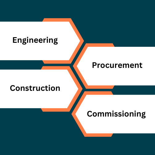 Image: Waste Tyre Recycling - Engineering, Procurement, Construction, and Commisioning Processes
